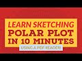 Sketching Polar Plot | Example with Step by Step Procedure | Tutorial 4 | Frequency Domain Analysis
