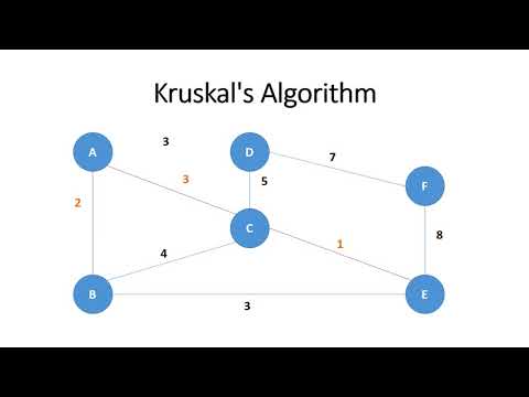 Video: Rozdiel Medzi Kruskal A Prim