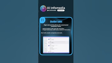 ChatBot Sales | AI Agents | n8n | 16 AI Business Ideas for Passive Income | IDEA-11