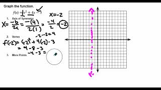 Alg2 Lesson 3.1 Day 1 Graphing Parabolas - Example 2