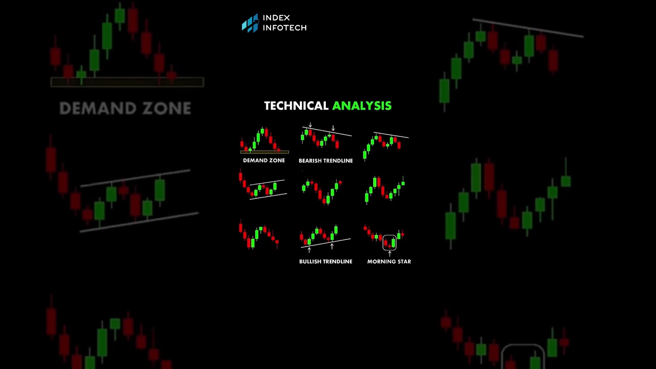 💡 Technical Analysis 🎯 | Algo trading 📊 | 