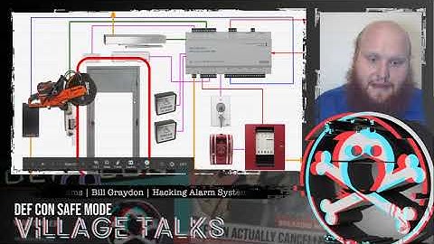 DEF CON Safe Mode Lock Bypass Village - Bill Graydon  - Alarms and Access Controlled Doors