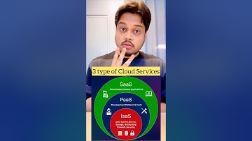 IaaS vs Paas vs SaaS