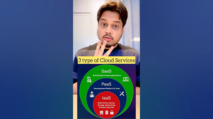 IaaS vs Paas vs SaaS