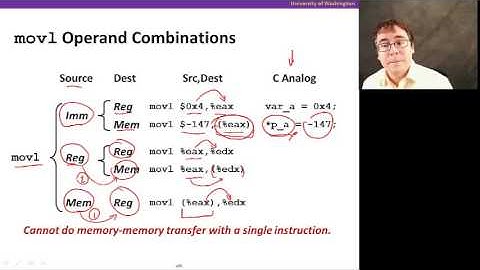 x86 Assembly, Video 1:  Move operations