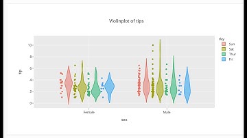 Create Violinplots using FreeCharts -a Data visualization tool built from Plotly Express and Plotly