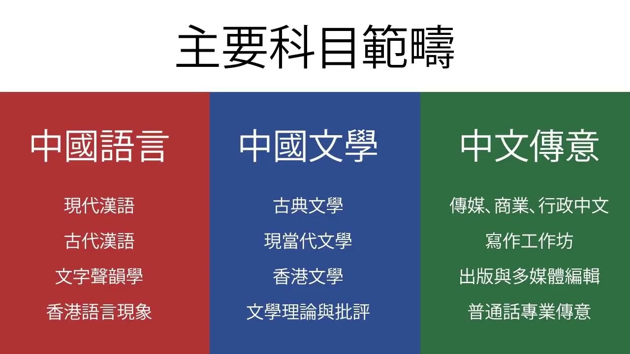 中國語言文學及傳意（榮譽）文學士 Bachelor of Arts (Honours) in Chinese Language, Literature  and Communication