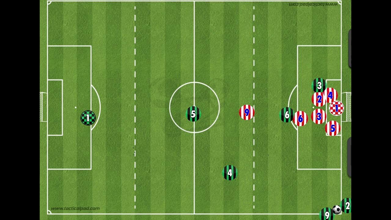 7v7 Corner kick strategy YouTube