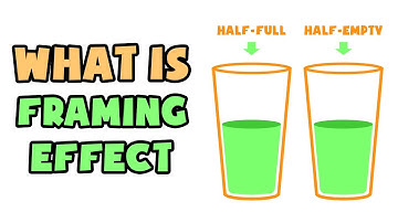 What is Framing Effect | Explained in 2 min