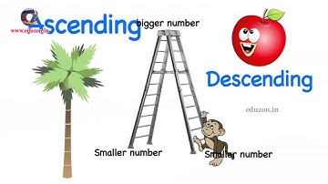 Knowing Our Numbers-Ascending and Descending Numbers- Class 6- Maths
