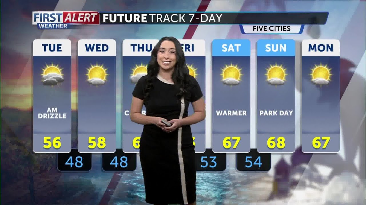 Breezy winds Tuesday, cool start to April - YouTube