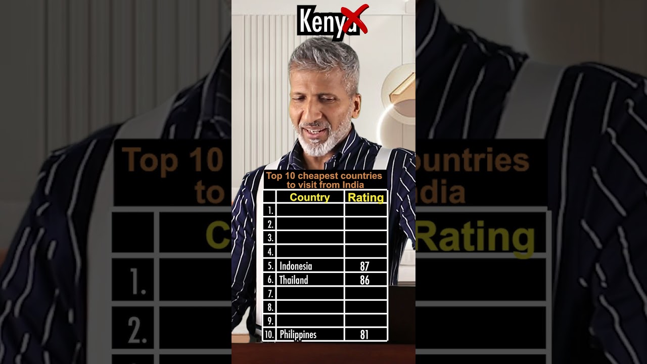 Top 10 cheapest countries to visit from India | Anurag Aggarwal