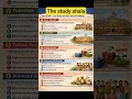 Civics Most Important Case Study Questions 2026 | SST📚 #boardexam2026 #viral #shorts #class10