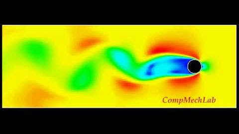 ANSYS FLOTRAN Modeling of von Karman Vortex Street Formation Behind Cylinder. CFD Analysis