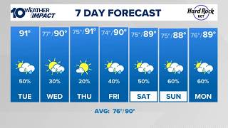 10 Weather: Tuesday forecast; September 15, 2026