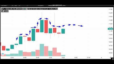 3-6 -Internet Computer (ICP)  News - Analysis Today-ICP  Price chart.ICP  Latest Price -