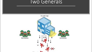 Distributed Systems Essentials:  Consensus and Time