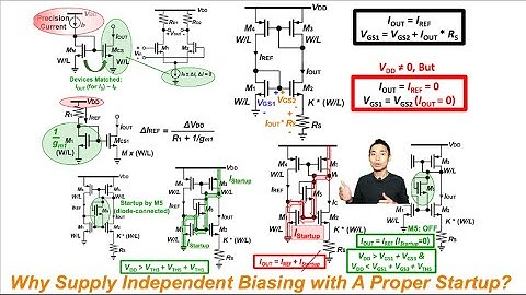 Why Supply Independent Biasing with A Proper Startup?