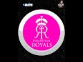 Top 4 Players Rajasthan Royals Can Target For IPL 2024 #shorts #ipl2024 #ritikrai #rajasthanroyals Mp3 Song