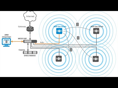 Как я строю WIFI сети для организаций