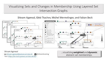 Visualizing Weighted Dynamic Sets - VMV 2020 presented by Shivam Agarwal