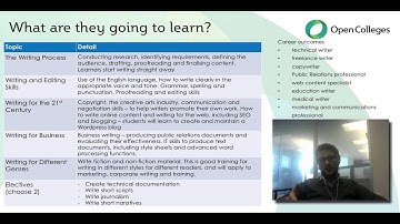 Part 3. CIV in Prof Writing & Editing, CCA Training