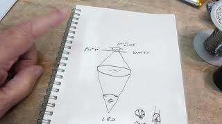Led Light Measurements