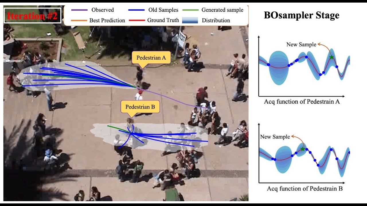 [CVPR 2023] Unsupervised Sampling Promoting for Stochastic Human ...