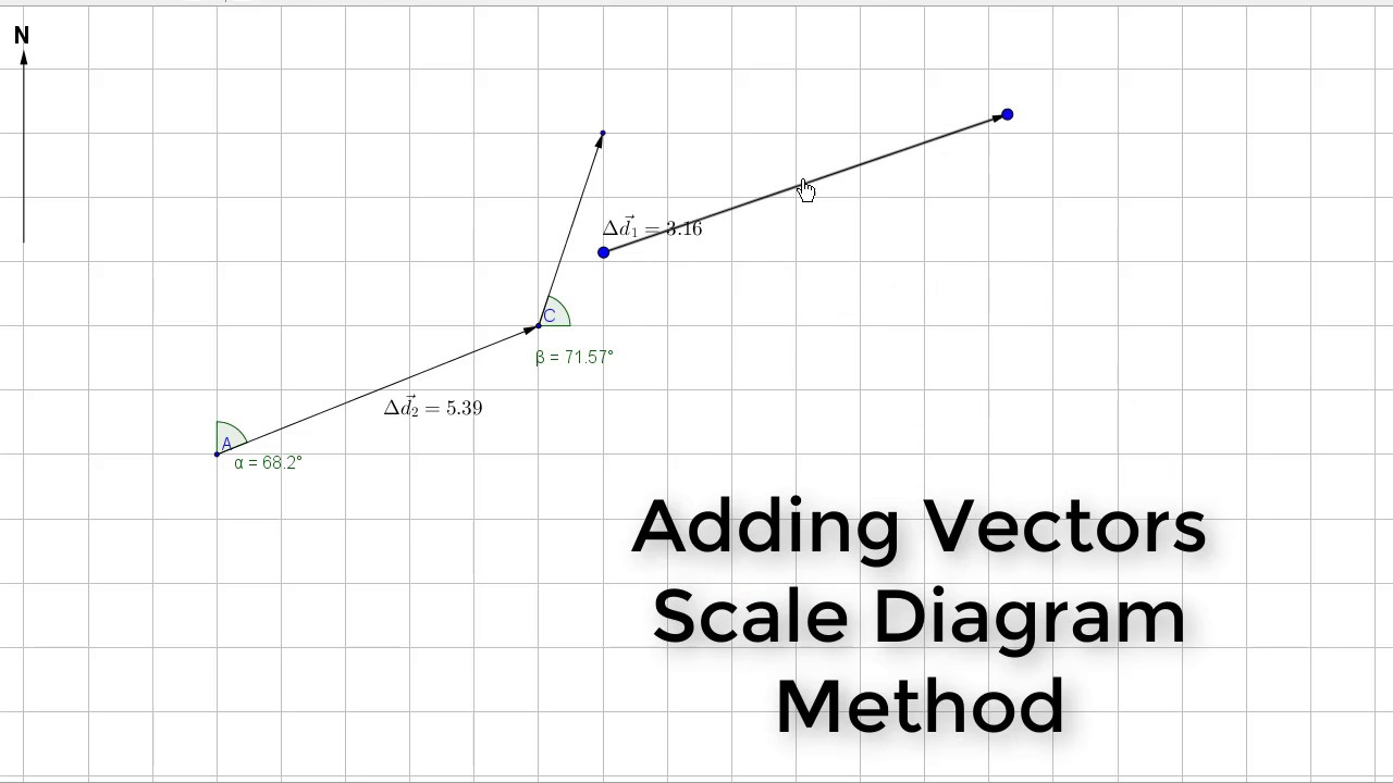 Adding Vectors Using Scale Diagrams