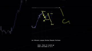 US DOLLAR INDEX Analysis For May 19 #usd #forex #currencytrading #trading #tradesetup #daytrade #fx