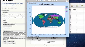 Cluster Analysis With JMP