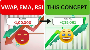 “Smart Money Concepts + Order Blocks + Volume Profile + VWAP | Complete Trading Strategy Explained”