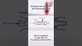 Was ist Entropie? Pt. 3  #ingenieurwissenschaften