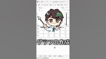【MOSExcel試験対策】たった1分でわかる！グラフの作成の基本　#MOS対策  #ExcelTips #MOSExcel365 #資格試験