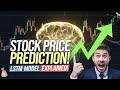 Stock Price Prediction and Forecasting | Using Stacked LSTM | LSTM Neural Networks in Python