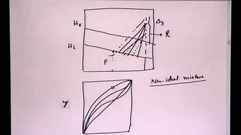 Mod-01 Lec-19 Lecture-19