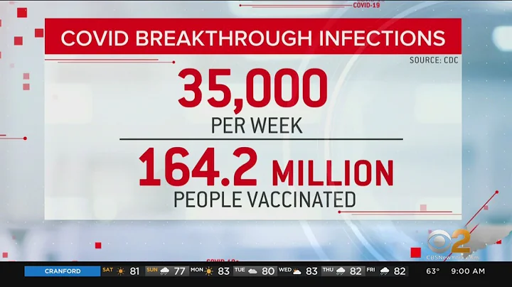 CDC Warns Vaccinated People Can Transmit Delta Variant