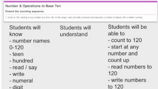 Full 1.NBT.1 Update