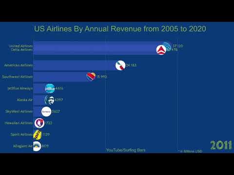 Бейне: JetBlue Солтүстік Каролинаға ұшады ма?