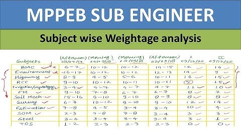 MPPEB SUB ENGINEER | Subject wise Weightage analysis- Details | Vyapam | By Nadish Pandey