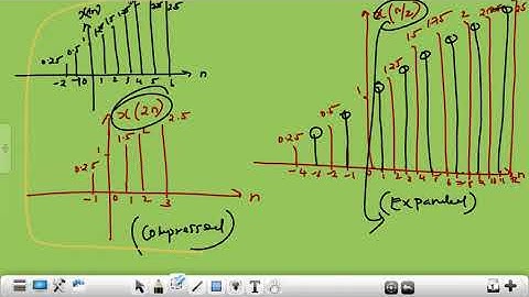 Signals & systems- Class 13 part 1
