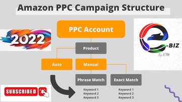 Amazon PPC Step by Step Strategy for Beginners in 2022 – Amazon PPC || eBiz BY MTKK OFFICIAL
