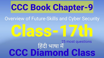 CCC Chapter-9 Overview of Future-Skills and Cyber Security based questions for September exam 2020