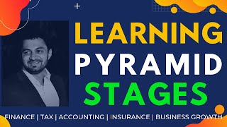 Learning Pyramid 7 Stages and Knowledge Retention Rates