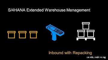 SAP S/4HANA Extended Warehouse Management - Inbound with Repacking