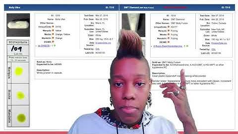 Drug Adulteration/Misrepresention on GCMS Drug Checking Results (DrugsData.org)