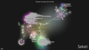 Commit Log Data Visualization: GZA
