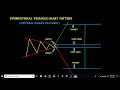 SYMMENTRICAL CHART PATTERN | FREE CHART PATTERN COURSES | TECHNICAL ANALYSIS |
