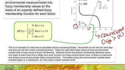 Module 5F: Fuzzy logic decision rule for Kudzu suitability in ArcGIS Pro