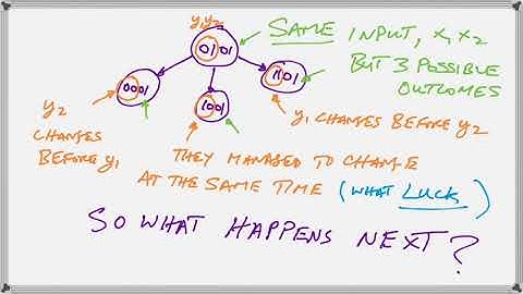 Race Diagrams for Asynchronous Sequential Circuits